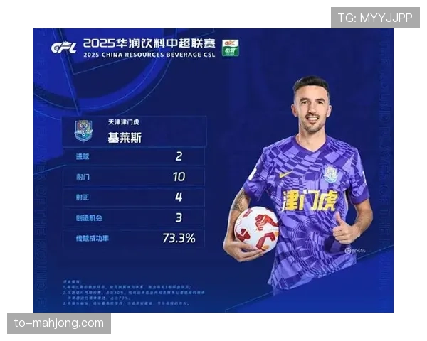 津门虎快速转换效率突出，基莱斯速度优势成反击利器